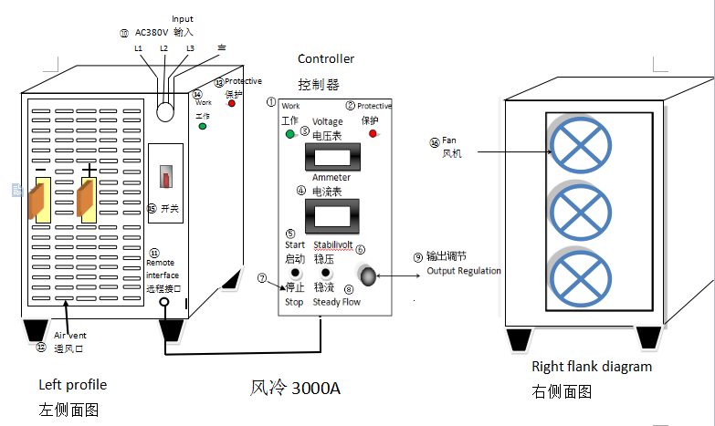 整流機(jī)風(fēng)冷結(jié)構(gòu)圖
