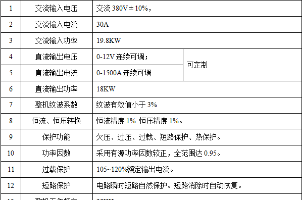 (1500A/12V)技術(shù)參數(shù)