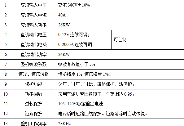 (2000A/12V)技術(shù)參數(shù)
