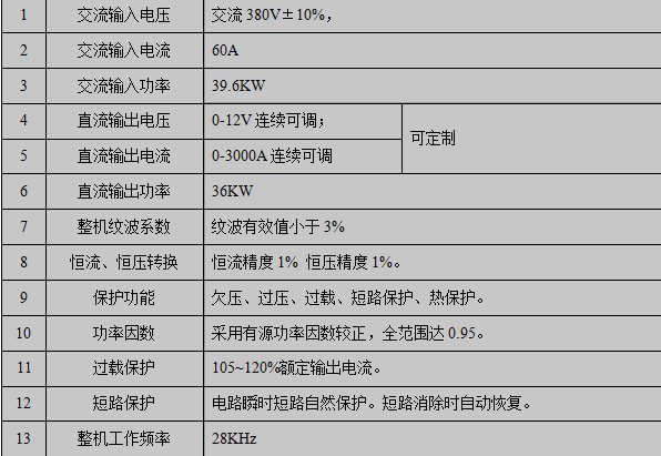 (3000A/12V)技術(shù)參數(shù)