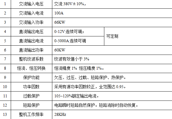 (5000A/12V)技術(shù)參數(shù)